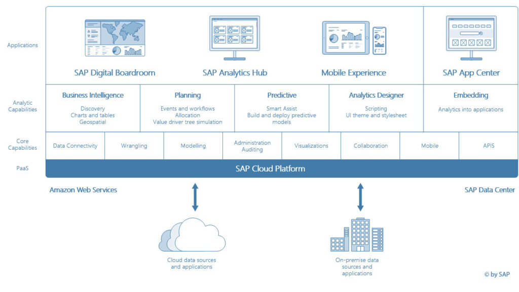 SAP-analytics-cloud-connection-guide